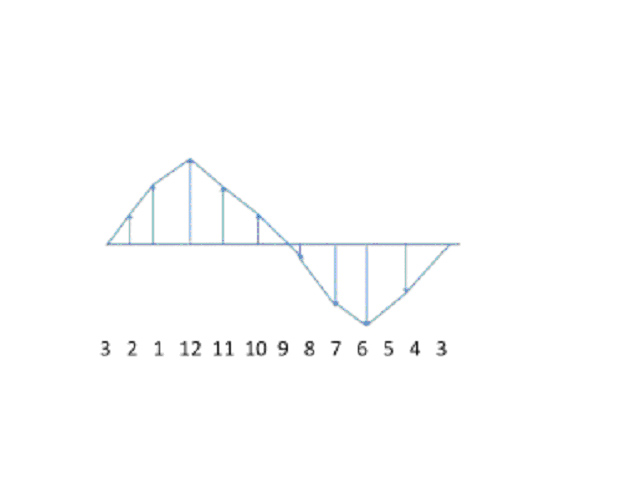 c w 13